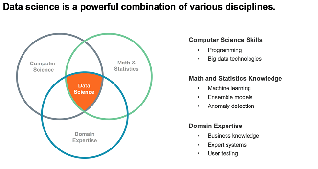 Data Science Companies - key skills
